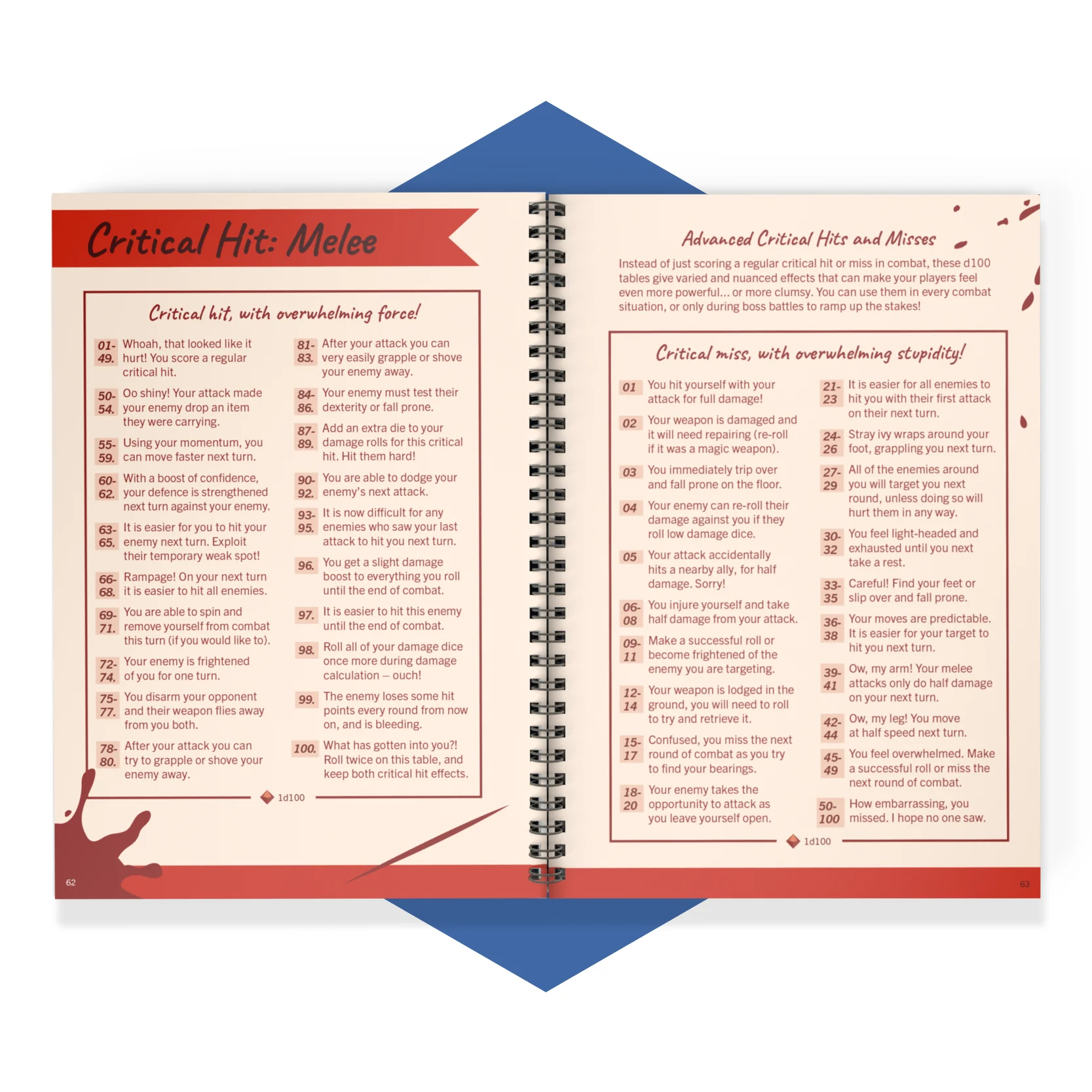 The Game Master’s Fantasy Toolkit - Image 4